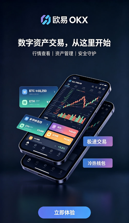欧交易所app官网安装交易操作示意图